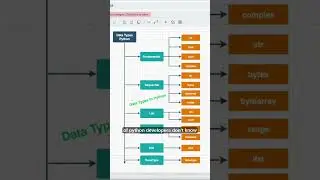 Master Python's SECRET Data Types Hierarchy Now!