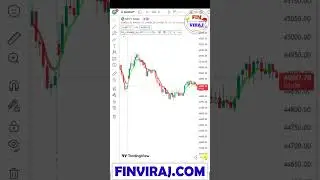 Ultimate MOVING AVERAGE | Coloured moving average |  