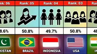 Female Population From Different Countries