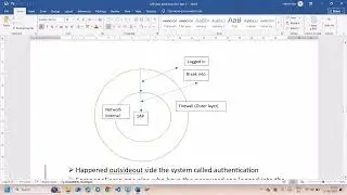SAP Authorization & Authentication Tutorial(Basic)| SAP Security in Telugu | SAP Security Consultant