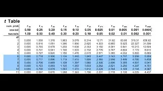Construct a 95% confidence interval for difference in population proportions using calculate84