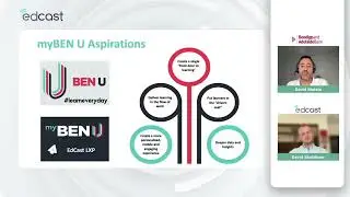 What are Bendigo and Adelaide Bank's Learning aspirations?