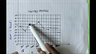 GED MATHS PREP TEST- GRAPHICAL DATA....LINE GRAPH