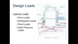 CEA 3.2.2 Loads and Load Paths Part 1