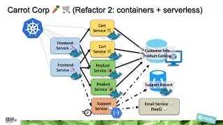 Cloud Native: Containers to Serverless Overview and Security Best Practices