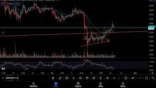 #XRPHOLDERS IS 60 CENTS COMING? #Ripple Vs. #SEC Heats Up: Company Refuses $2B Fine, Proposes $10M