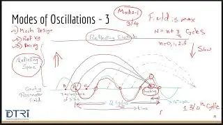 7_Modes of Oscillations