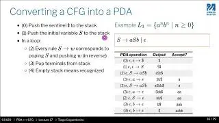 CS420   17    05  Convert CFG to PDA intuition