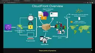 AWS ClouDQuest Networking   TASK 11  Content Acceleration on the Edge(lessons)