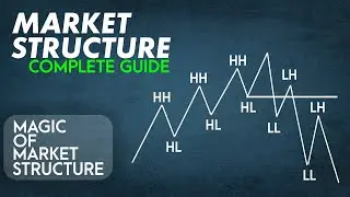 Market Structure Course (Basic to Advance) | Technical Analysis