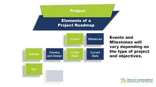 Project Road Map: Project Management - Project Roadmap (2020)