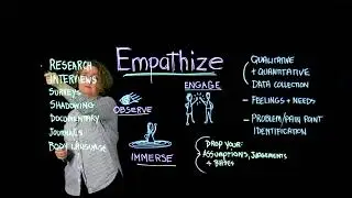 1. Design Thinking: Empathize