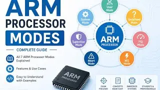 ARM Processors Modes | AMR7 | LPC2148 | Advanced Processors
