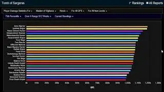 The BEST DPS going into Antorus the Burning Throne Raid-New WoW Raid-
