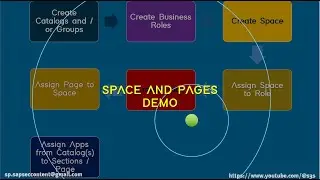 SAP FIORI SPACES AND PAGES  - DEMO