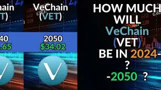 VeChain (VET) Price Prediction for 2024, 2024, 2025 and 2030, 2040, 2050,
