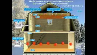 Инфракрасное отопление частного дома на основе ПЛЭН