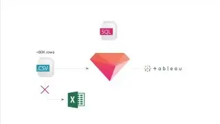 How to Analyze and Visualize Large Datasets (.CSV) with SQL