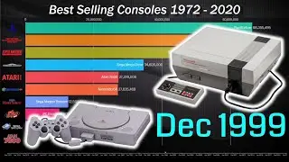Most Sold Gaming Consoles 1972-2020