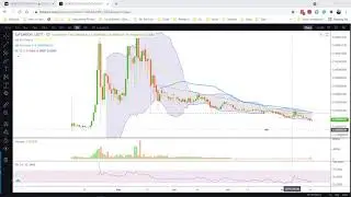 SafeMoon price breached key support, suggesting incoming crash