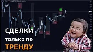 ВЫВОД: ЛОВЛЮ СДЕЛКИ ТОЛЬКО по ТРЕНДУ на #биткоин в Мае | НИНДЗЯ 2.0 - дополнение