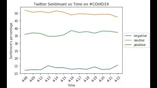 Twitter Streaming Analysis with PySpark and AWS Spot Instance