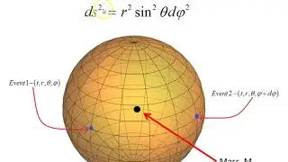 Schwarzschild proper distance