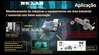 Arduino - Python - Power BI: Tutorial 2/3