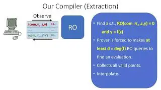Eurocrypt 2023 session: (Zero-knowledge) Proofs 1