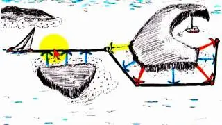 How to Use Radar for Sailing Navigation
