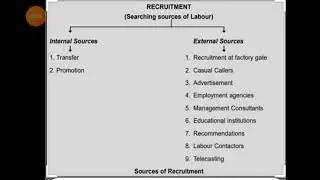 External sources of recruitment 03
