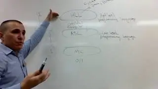 Assembly Lecture 1 - Big Picture, High level, Assembly , Machine language
