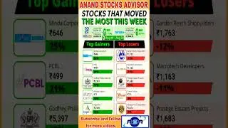 Stocks that Move most in this week, Top 10 Income Tax Saving Investments #taxsaving #stocks #money