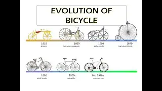Evolution Of Bicycle #shorts #subscribe #short