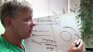 Про женственность и отношения мужчины и женщины. Психолог А. Азаров