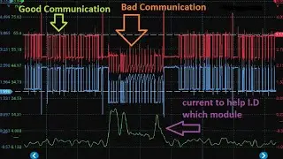 CAN bus testing with current clamp