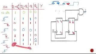 Q 5 - Duty cycle | ISRO 2013 Solution  | ISRO Electronics Previous Year Paper | ISRO Scientist