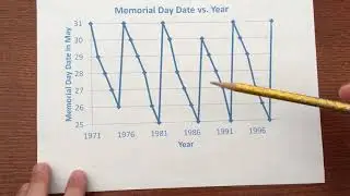 When is Memorial Day?