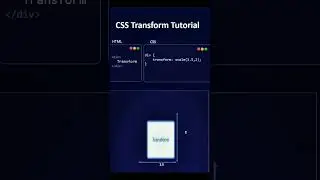 css transform translate tutorial transform # css 