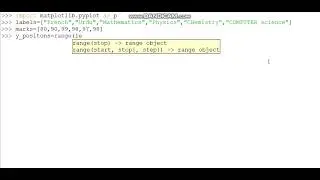 Bar  graph Using matplotlib