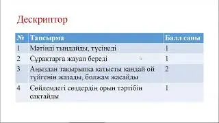 1. Ұлттық экология 10 сынып, 4 бөлім, 1 сабақ