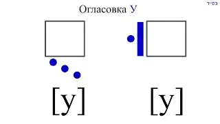 Урок 4. Курс. Иврит по слогам. Чтение с огласовками