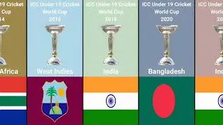 ICC Under 19 World Cup Winners List from 1988 to 2024 | ICC Under 19 World Cup 2024 Winner
