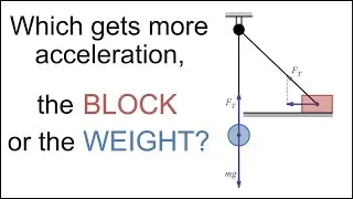 My Attempt at Answering an Unusual Pulley Problem