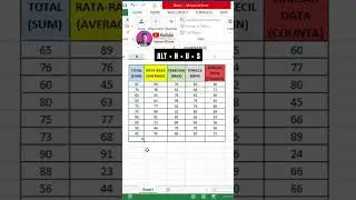 Shortcut Ajaib Excel ‼️ Gak Perlu Ketik Rumus Manual langsung Otomatis #tutorialexcel #idekreatif