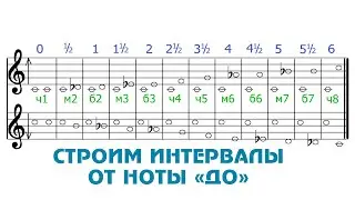 Интервалы от ноты до - Сольфеджио - Как строить интервалы