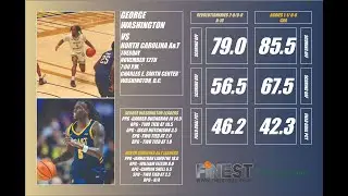 GW Recap- George Washington vs North Carolina A&T