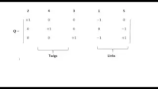 CUTSET MATRIX AND FUNDAMENTAL CUTSET MATRIX - NETWORK TOPOLOGY