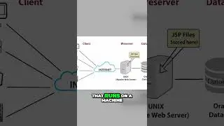 Unleashing the Power of Web Servers: Sharing Website Content Worldwide!
