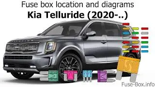 Fuse box location and diagrams: Kia Telluride (2020-..)